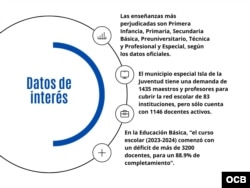 Gráfica de datos de los grados más perjudicados por el déficit de maestros y los municipios más afectados.