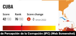 Índice de Percepción de la Corrupción (IPC)