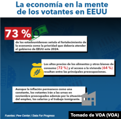 Fuentes: Pew Center/Data For Progress