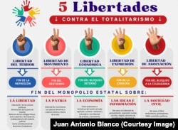 Infograma de las cinco libertades contra el totalitarismo