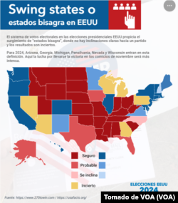 Estados Visagra en EEUU