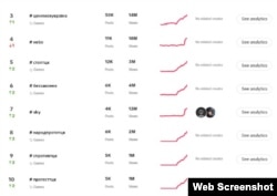 Hashtags populares del segmento ucraniano de TikTok en julio.