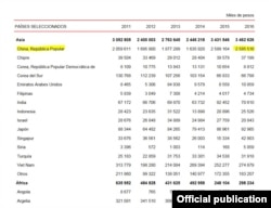 Intercambio comercial de Cuba con China. (ONEI)