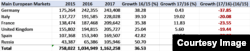 Arribo de turistas a Cuba desde los seis principales mercados europeos, 2016-2017.