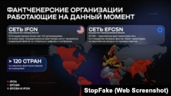 Según los rusos, unos 120 países no están cubiertos por organizaciones de verificación de hechos, y esto tiene que cambiar. Incluso aquí ya están diciendo una mentira. Sólo la IFCN tiene 138 miembros activos y 37 siguen actualizando su estatus.