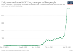 Tomado de Our World in Data COVID-19 dataset.