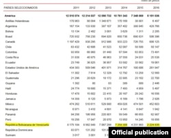 Datos del intercambio comercial entre Cuba y Venezuela que muestran la disminución. (ONEI)