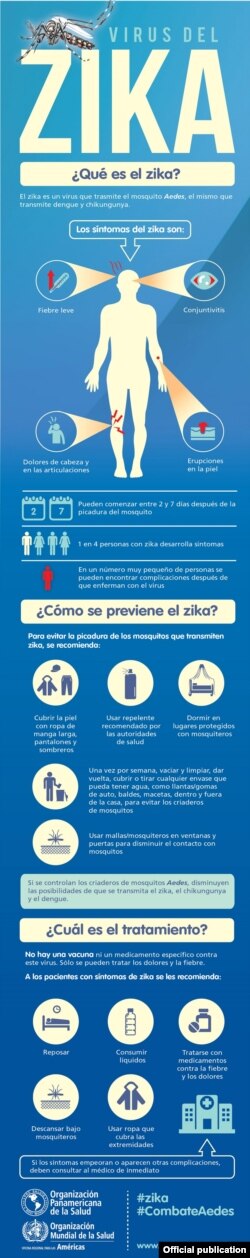 Instrucciones sobre el Zika.