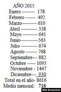 Reporta Cuba. Detenciones en 2015.