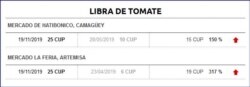 El precio del tomate sigue subiendo. (14ymedio)