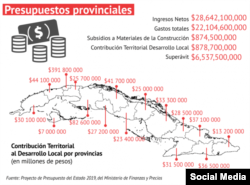 Presupuestos Provinciales para 2019. (Tomado de Redes Sociales).