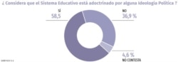 Adoctrinamiento en el sistema educativo (Tomado del informe "El Estado de los Derechos Sociales en Cuba").