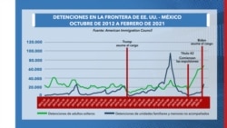 Detenciones en la frontera de Estados Unidos y México de 2012 a 2021