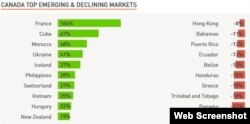 Mercados emergentes para el turismo canadiense. (Sojern)